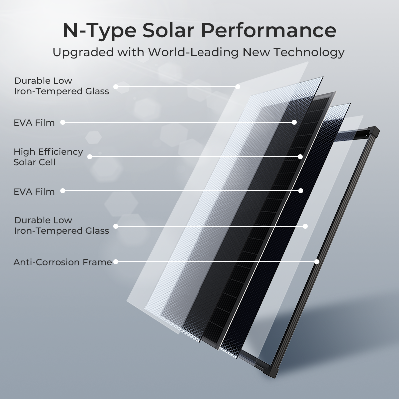 (US Stock 2-5 Days) AeternaSol - Solar Emergency Charger recensione e prezzo