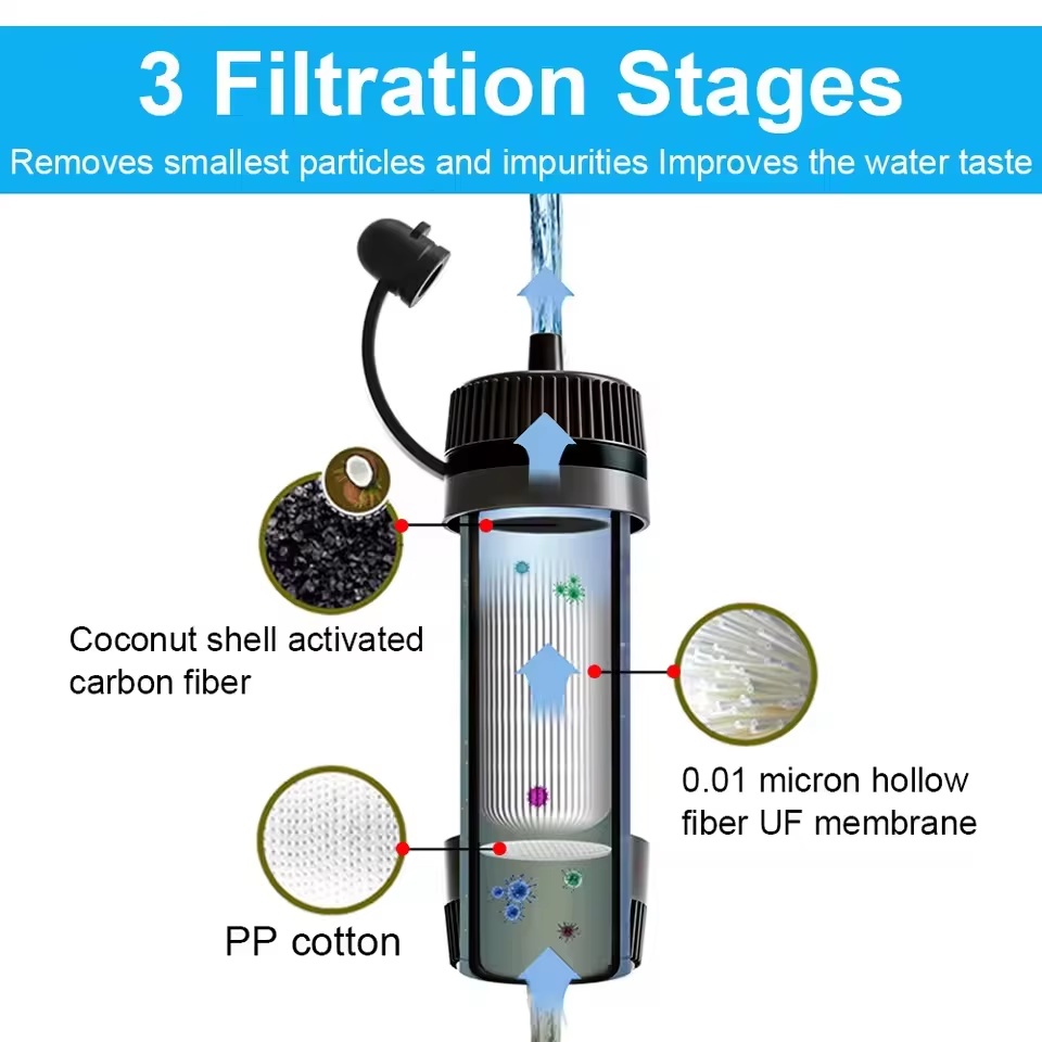 Outdoor Water Filter Straw Cam - Water Purification Straw recensione e prezzo
