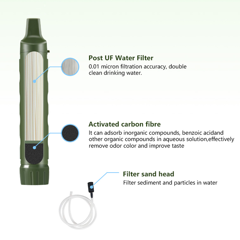 Filterwell Personal Camper Wat - Water Purification Straw recensione e prezzo