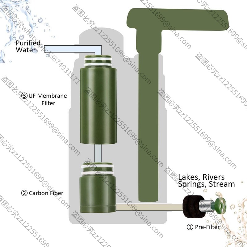 Suitable for Outdoor Water Pur - Water Purification Straw recensione e prezzo
