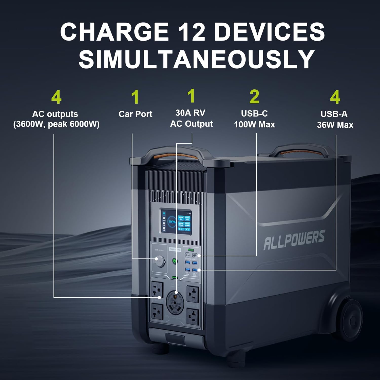 ALLPOWERS R4000 Expandable Por - Solar Emergency Charger recensione e prezzo